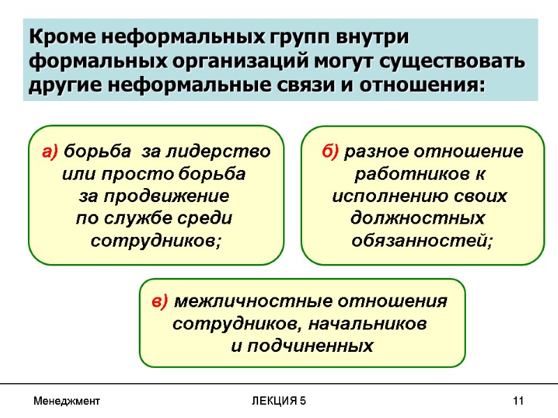 Менеджмент ЛЕКЦИЯ 5 11 Кроме неформальных групп внутри  формальных организаций могут существовать 